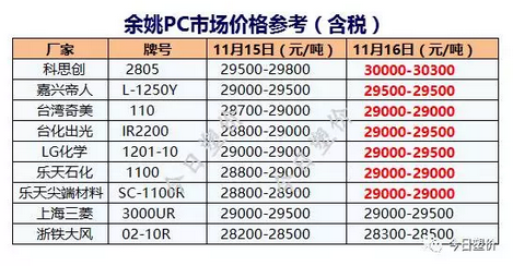 企業(yè)裝置動(dòng)態(tài)