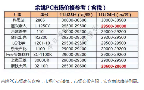 PC東莞價格