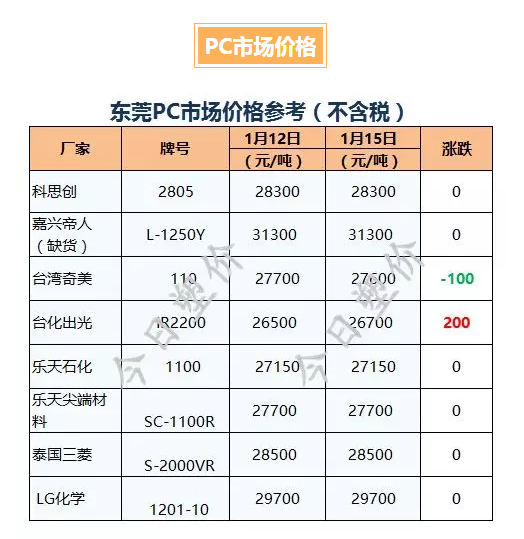 PC價(jià)格