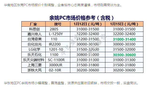 PC價(jià)格